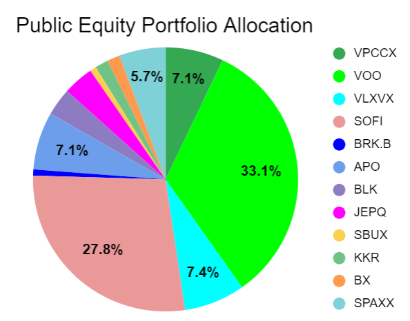 2024 Year End Public Equity Portfolio