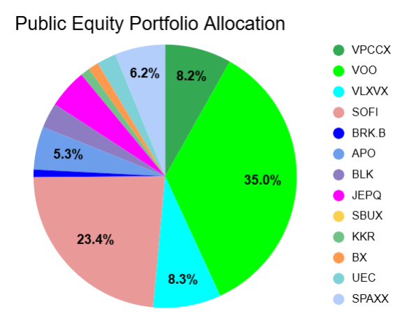 2025 Liberation Day Public Equity Portfolio