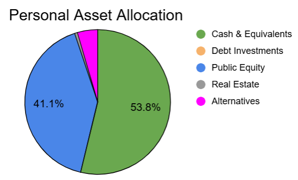 June 15th, 2025, Portfolio Allocation