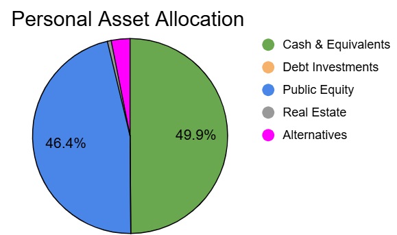 August 1st, 2025, Portfolio Allocation