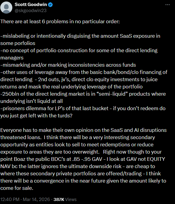 Scott Goodwin on the state of Private Credit Markets in 2026
